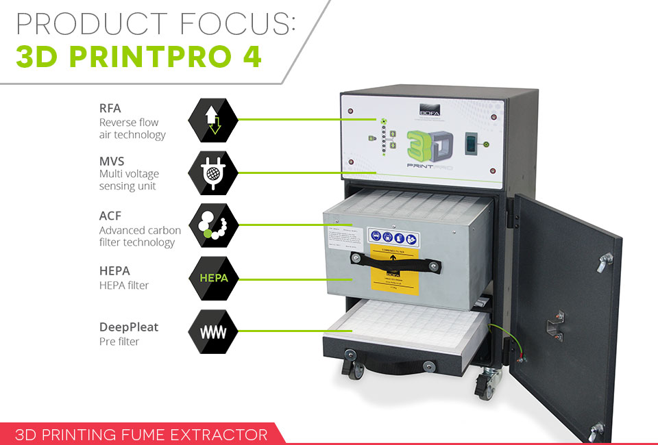 Product focus - 3D PrintPRO 4