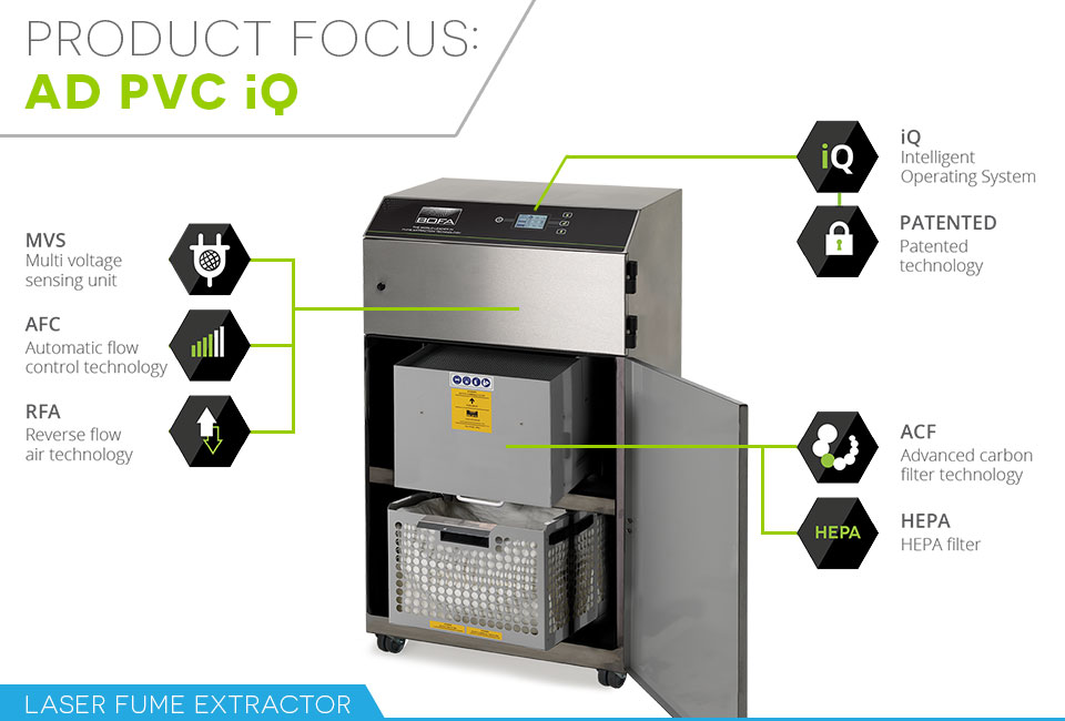 Product focus: AD PVC iQ